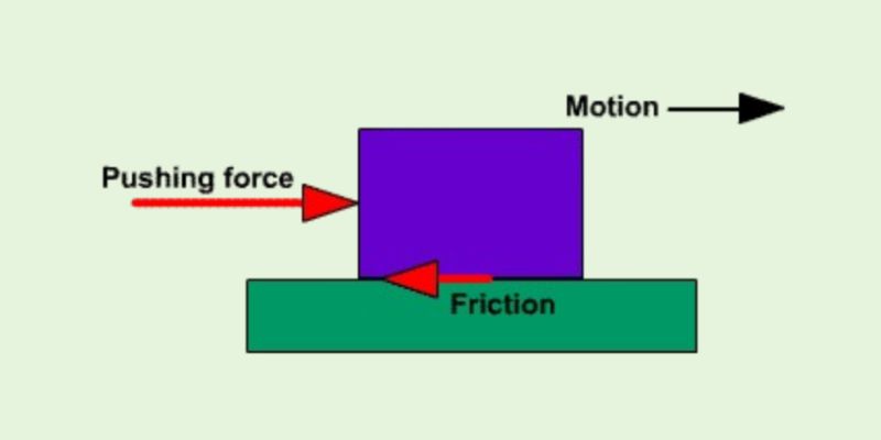 An image of The role of friction as the force of resistance in marble racing