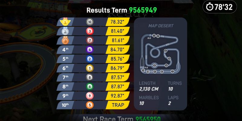 An image of Marble racing track Perilli Speedway layout overview