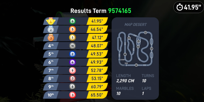 An image of The Shrubland run track layout overview details