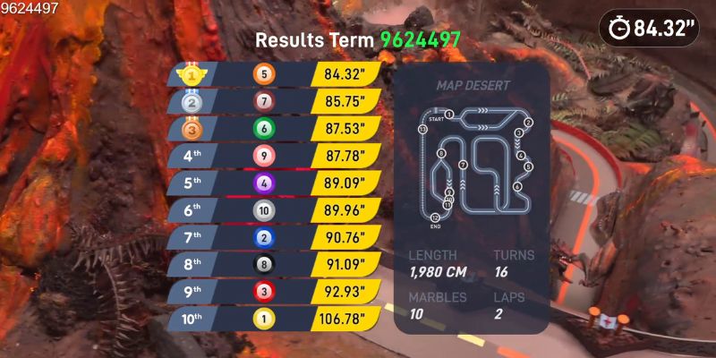 An image of Fiery pits track layout stats